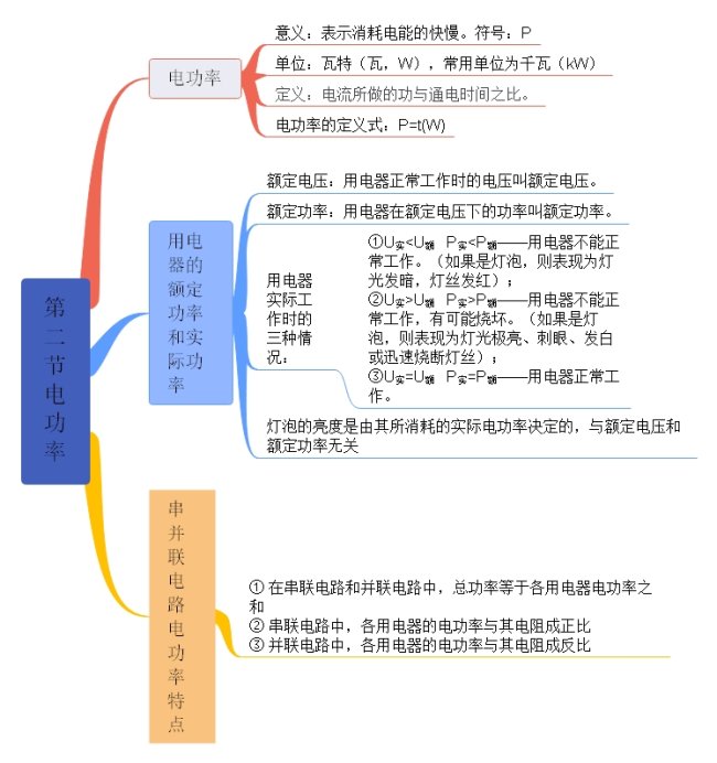 第二节 电功率