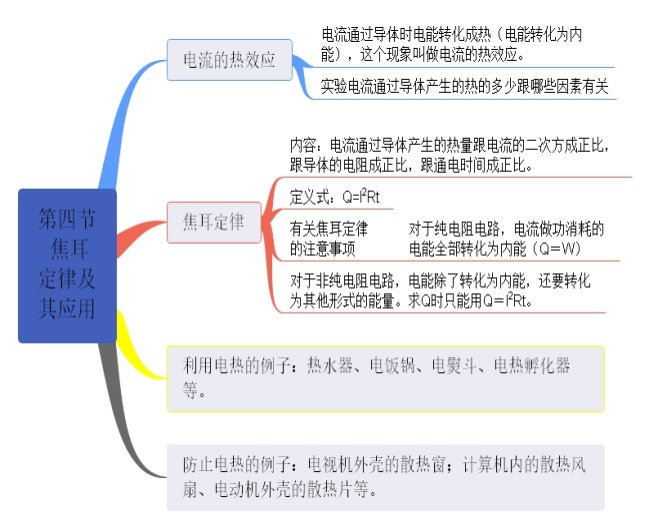 第四节  焦耳定律及其应用