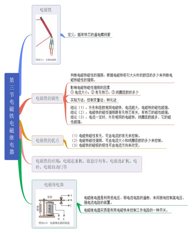 第三节     电磁铁  电磁继电器