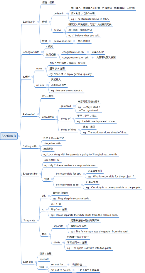 C:\Users\admin\Documents\九年级英语思维导图\Unit 14\2.png