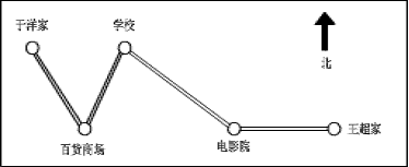 说明: 路线图