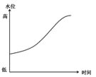 学科网 版权所有