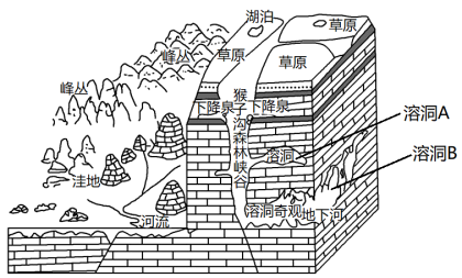 学科网(www.zxxk.com)--教育资源门户，提供试卷、教案、课件、论文、素材以及各类教学资源下载，还有大量而丰富的教学相关资讯！