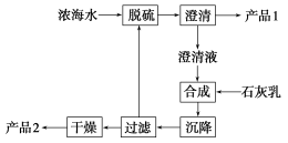 23必修二化学书L23