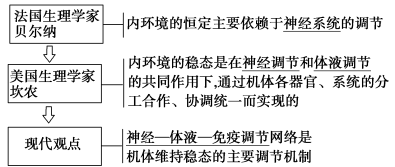 学科网(www.zxxk.com)--教育资源门户，提供试题试卷、教案、课件、教学论文、素材等各类教学资源库下载，还有大量丰富的教学资讯！