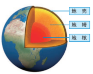 图片包含 形状

描述已自动生成