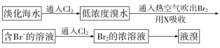 F:\一轮\化学\23HX-248.TIF