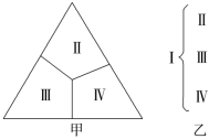 F:\一轮\生物\641.TIF