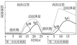 F:\一轮\生物\761.TIF