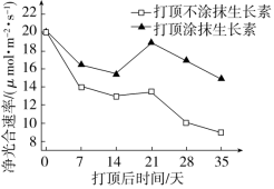 F:\一轮\生物\804.TIF