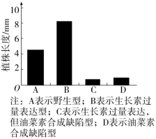 F:\一轮\生物\805.TIF