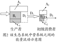 F:\一轮\生物\955a.TIF