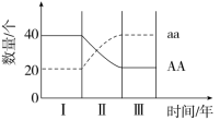 F:\一轮\生物\621.TIF