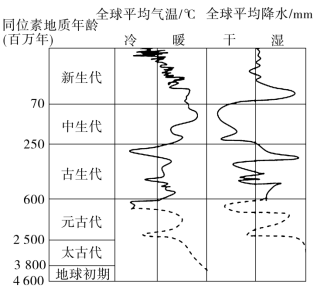 F:\一轮\地理\DL33.tif