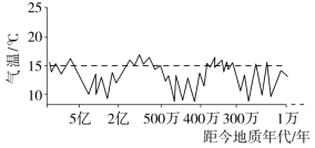 F:\一轮\地理\DL37.tif