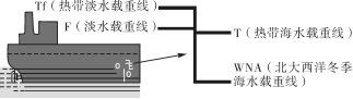 E:\小样\全优地理人教必修第一册（2022.8.22出教用）\MY41.TIF