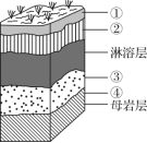 E:\小样\全优地理人教必修第一册（2022.8.22出教用）\RZ20.TIF