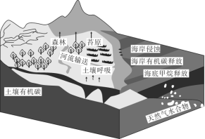 E:\小样\全优地理人教必修第一册（2022.8.22出教用）\MY53.TIF