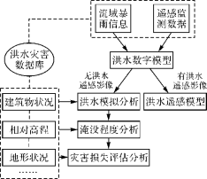 E:\小样\全优地理人教必修第一册（2022.8.22出教用）\DY415.tif