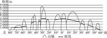 新建文件夹/BR60.tif