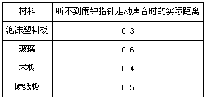 北京四中网校www.etiantian.com