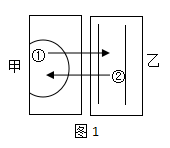 学科网(www.zxxk.com)--教育资源门户，提供试卷、教案、课件、论文、素材以及各类教学资源下载，还有大量而丰富的教学相关资讯！