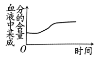 学科网(www.zxxk.com)--教育资源门户，提供试卷、教案、课件、论文、素材以及各类教学资源下载，还有大量而丰富的教学相关资讯！