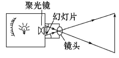 学科网(www.zxxk.com)--教育资源门户，提供试卷、教案、课件、论文、素材及各类教学资源下载，还有大量而丰富的教学相关资讯！