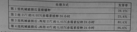 中国教育出版网（www.zzstep.com），免费精品资源门户网站。提供试卷、教案、课件、素材及各类精品教学资源下载