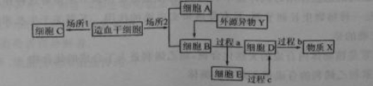 中国教育出版网（www.zzstep.com），免费精品资源门户网站。提供试卷、教案、课件、素材及各类精品教学资源下载