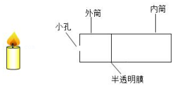 学科网(www.zxxk.com)--教育资源门户，提供试题试卷、教案、课件、教学论文、素材等各类教学资源库下载，还有大量丰富的教学资讯！