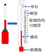 学科网(www.zxxk.com)--教育资源门户，提供试题试卷、教案、课件、教学论文、素材等各类教学资源库下载，还有大量丰富的教学资讯！