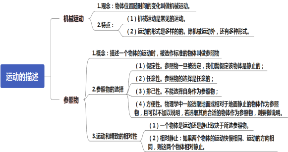 学科网(www.zxxk.com)--教育资源门户，提供试题试卷、教案、课件、教学论文、素材等各类教学资源库下载，还有大量丰富的教学资讯！