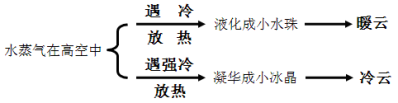 说明: 学科网(www.zxxk.com)--教育资源门户，提供试题试卷、教案、课件、教学论文、素材等各类教学资源库下载，还有大量丰富的教学资讯！