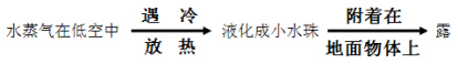 说明: 学科网(www.zxxk.com)--教育资源门户，提供试题试卷、教案、课件、教学论文、素材等各类教学资源库下载，还有大量丰富的教学资讯！