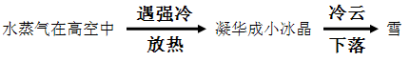 说明: 学科网(www.zxxk.com)--教育资源门户，提供试题试卷、教案、课件、教学论文、素材等各类教学资源库下载，还有大量丰富的教学资讯！