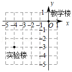 菁优网：http://www.jyeoo.com