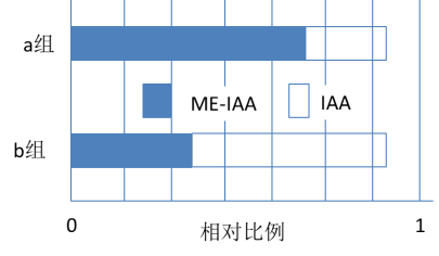 学科网(www.zxxk.com)--教育资源门户，提供试卷、教案、课件、论文、素材以及各类教学资源下载，还有大量而丰富的教学相关资讯！