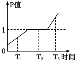 学科网(www.zxxk.com)--教育资源门户，提供试卷、教案、课件、论文、素材以及各类教学资源下载，还有大量而丰富的教学相关资讯！