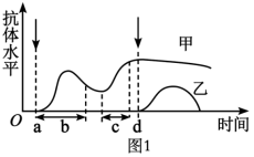 学科网(www.zxxk.com)--教育资源门户，提供试卷、教案、课件、论文、素材以及各类教学资源下载，还有大量而丰富的教学相关资讯！