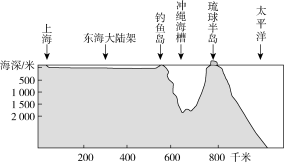 补1.TIF