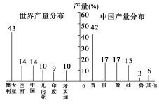 F:\王老师2022\2022年新教材人教地理选择性（必修2）教师做课件YYY\2021RJB1DL187.TIF