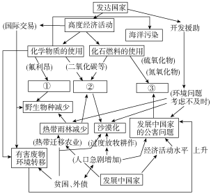 K:\课件\成才之路\2022\同步\成才之路 新教材人教地理选择性必修3 张\新建文件夹\2022X3image92.TIF