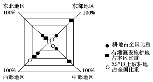 F:\王老师2022\2022年新教材人教地理选择性（必修2）教师做课件YYY\DC81.TIF