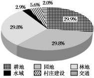 F:\王老师2022\2022年新教材人教地理选择性（必修2）教师做课件YYY\DC89.TIF