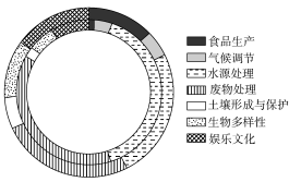 K:\课件\成才之路\2022\同步\成才之路 新教材人教地理选择性必修3 张\新建文件夹\2022X3image26.TIF