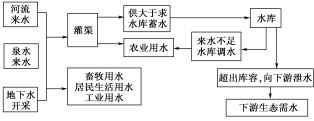 K:\课件\成才之路\2022\同步\成才之路 新教材人教地理选择性必修3 张\新建文件夹\2177C23.TIF