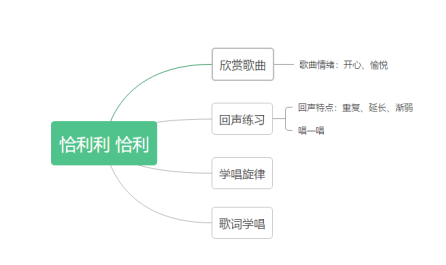 学科网(www.zxxk.com)--教育资源门户，提供试卷、教案、课件、论文、素材及各类教学资源下载，还有大量而丰富的教学相关资讯！