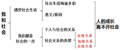 www.xkb1.com              新课标第一网不用注册，免费下载！