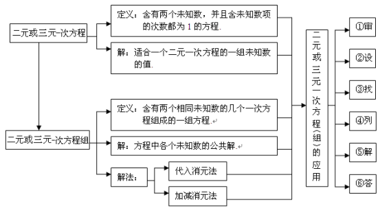 说明:  